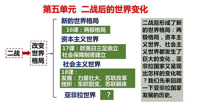 第19课亚非拉国家的新发展课件-2023-2024学年部编版历史九年级下册01