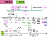 第五单元  二战后的世界变化  复习课件--2023-2024 部编版历史九年级下册