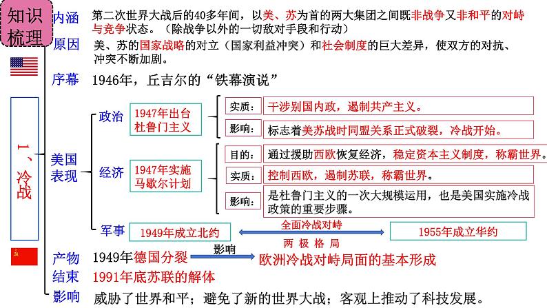 第五单元  二战后的世界变化  复习课件--2023-2024 部编版历史九年级下册第8页