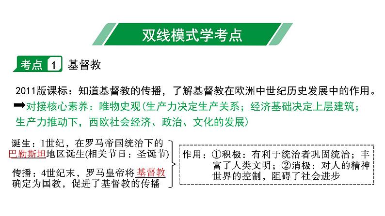 2024内蒙古中考历史二轮中考题型研究 世界古代史 封建时代的欧洲（课件）第4页