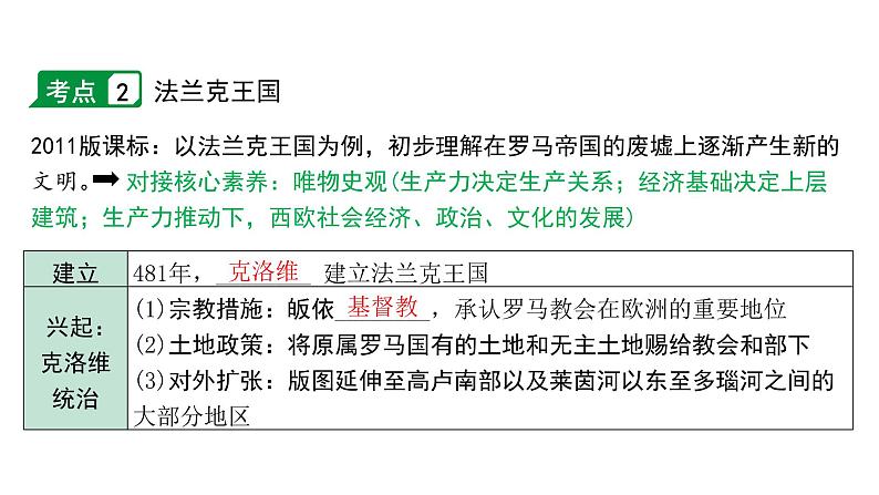 2024内蒙古中考历史二轮中考题型研究 世界古代史 封建时代的欧洲（课件）第5页