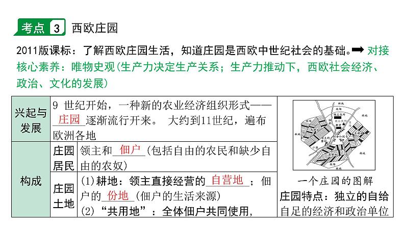 2024内蒙古中考历史二轮中考题型研究 世界古代史 封建时代的欧洲（课件）第8页