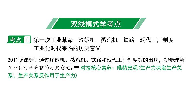 2024内蒙古中考历史二轮中考题型研究 世界近代史 工业革命和国际共产主义运动的兴起（课件）04