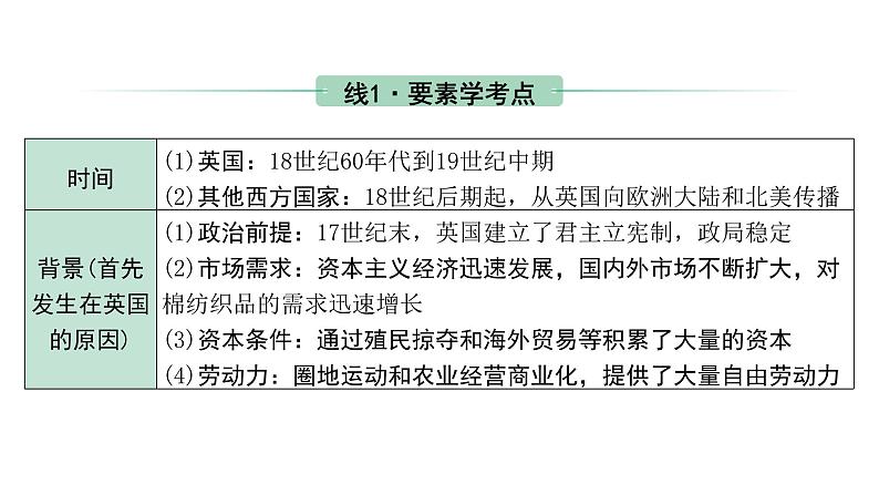 2024内蒙古中考历史二轮中考题型研究 世界近代史 工业革命和国际共产主义运动的兴起（课件）05