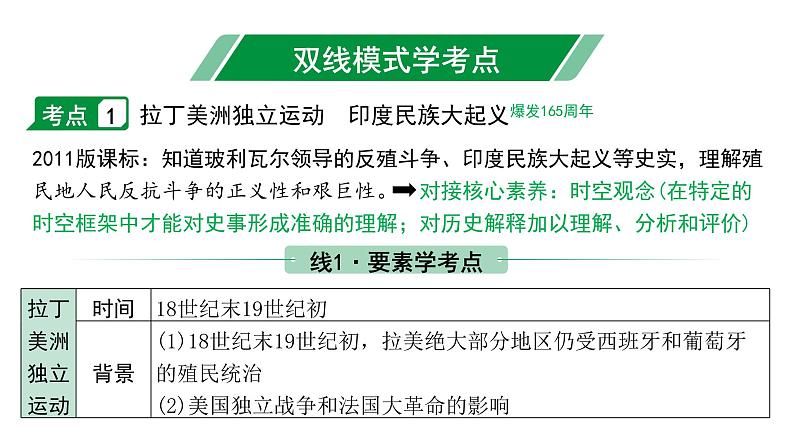 2024内蒙古中考历史二轮中考题型研究 世界近代史 殖民地人民的反抗与资本主义制度的扩展（课件）04