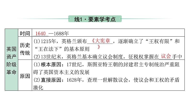 2024内蒙古中考历史二轮中考题型研究 世界近代史 资本主义制度的初步确立（课件）第5页