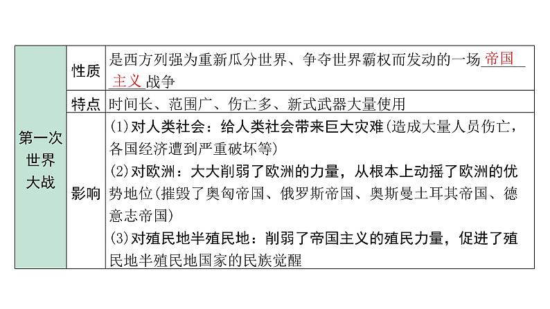 2024内蒙古中考历史二轮中考题型研究 世界现代史 第一次世界大战和战后初期的世界（课件）第8页