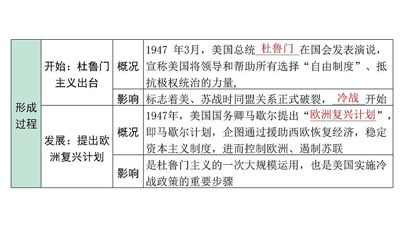 2024内蒙古中考历史二轮中考题型研究 世界现代史 二战后的世界变化（课件）第6页