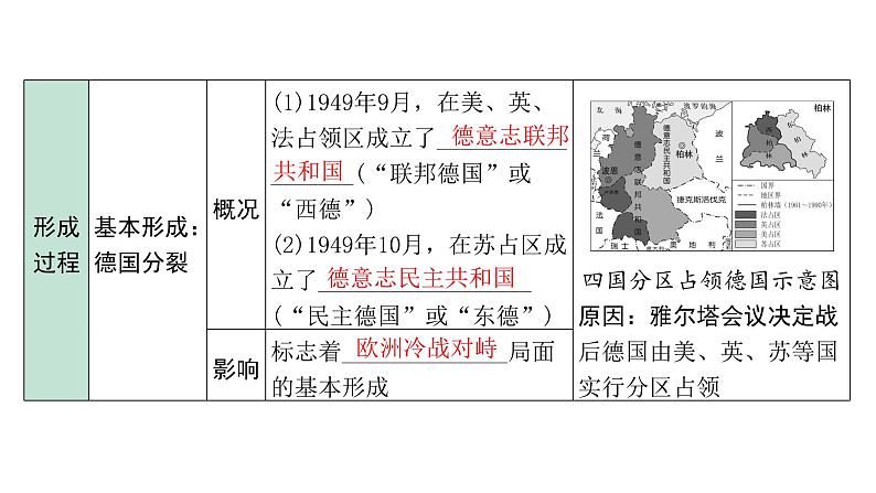 2024内蒙古中考历史二轮中考题型研究 世界现代史 二战后的世界变化（课件）第7页