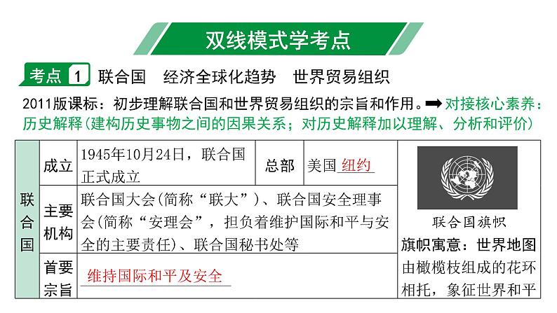 2024内蒙古中考历史二轮中考题型研究 世界现代史 走向和平发展的世界（课件）第4页