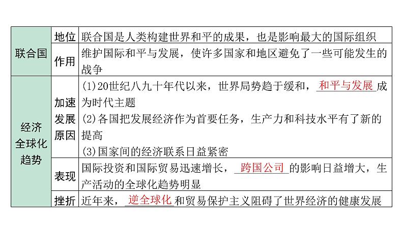 2024内蒙古中考历史二轮中考题型研究 世界现代史 走向和平发展的世界（课件）第5页