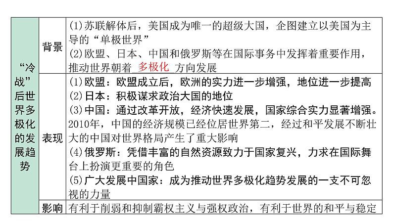 2024内蒙古中考历史二轮中考题型研究 世界现代史 走向和平发展的世界（课件）第8页