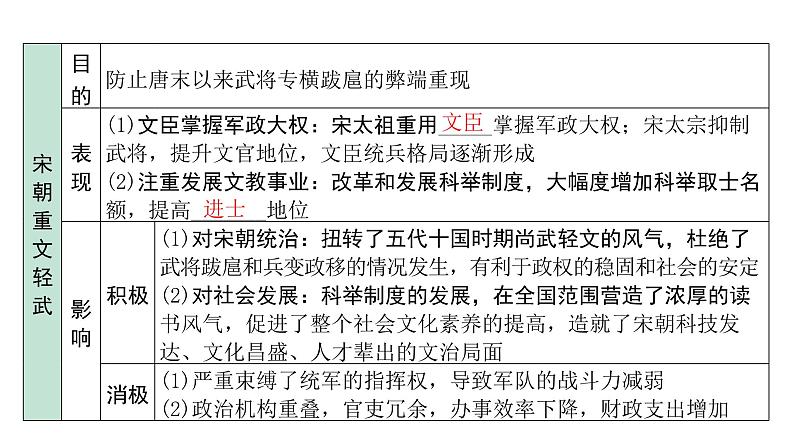 2024内蒙古中考历史二轮中考题型研究 中国古代史 辽宋夏金元时期：民族关系发展和社会变化（课件）第6页