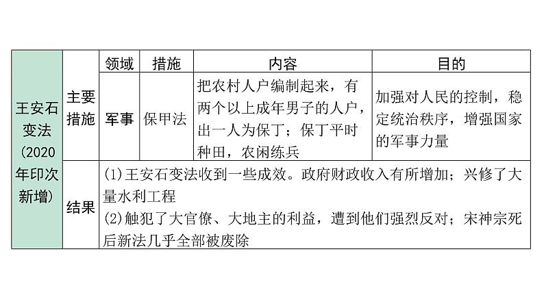 2024内蒙古中考历史二轮中考题型研究 中国古代史 辽宋夏金元时期：民族关系发展和社会变化（课件）第8页