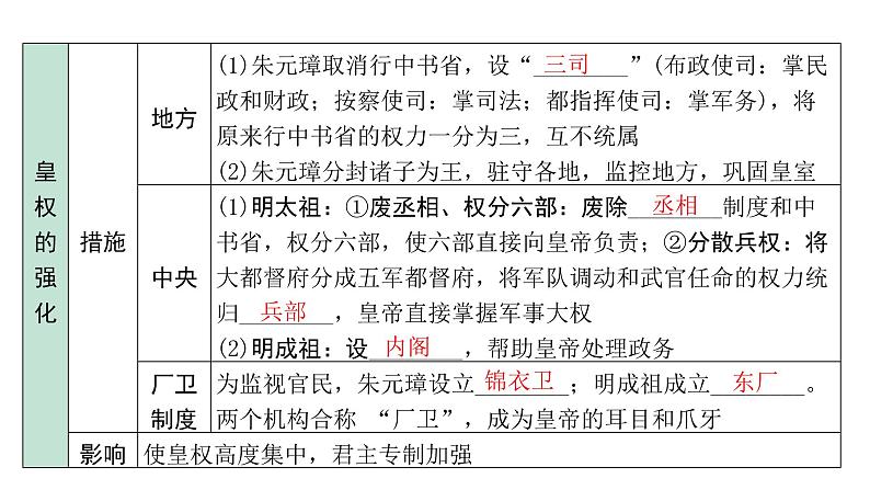 2024内蒙古中考历史二轮中考题型研究 中国古代史 明清时期：统一多民族国家的巩固与发展（课件）第5页