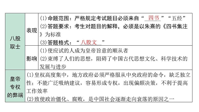 2024内蒙古中考历史二轮中考题型研究 中国古代史 明清时期：统一多民族国家的巩固与发展（课件）第6页