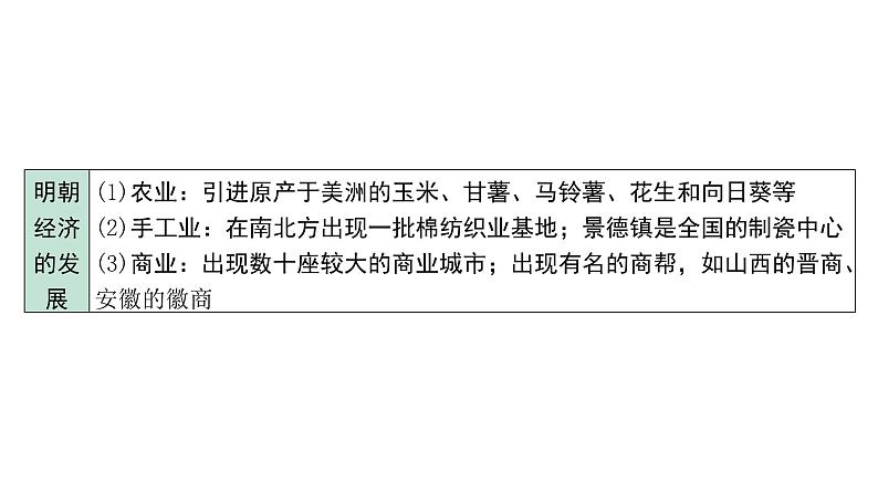 2024内蒙古中考历史二轮中考题型研究 中国古代史 明清时期：统一多民族国家的巩固与发展（课件）第7页