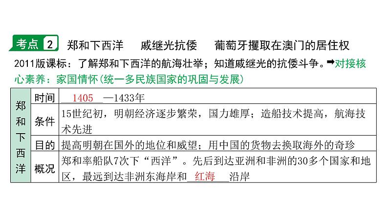 2024内蒙古中考历史二轮中考题型研究 中国古代史 明清时期：统一多民族国家的巩固与发展（课件）第8页