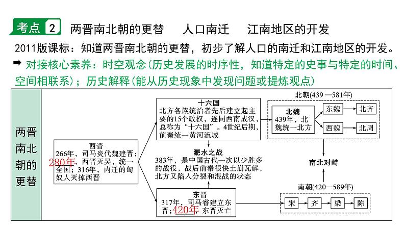 2024内蒙古中考历史二轮中考题型研究 中国古代史 三国两晋南北朝时期：政权分立与民族交融（课件）第5页