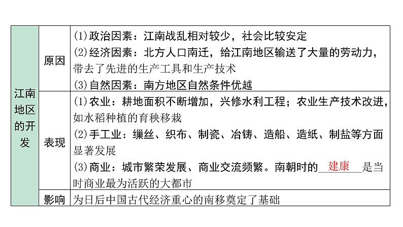 2024内蒙古中考历史二轮中考题型研究 中国古代史 三国两晋南北朝时期：政权分立与民族交融（课件）第7页