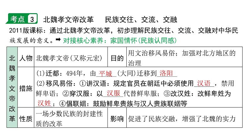 2024内蒙古中考历史二轮中考题型研究 中国古代史 三国两晋南北朝时期：政权分立与民族交融（课件）第8页