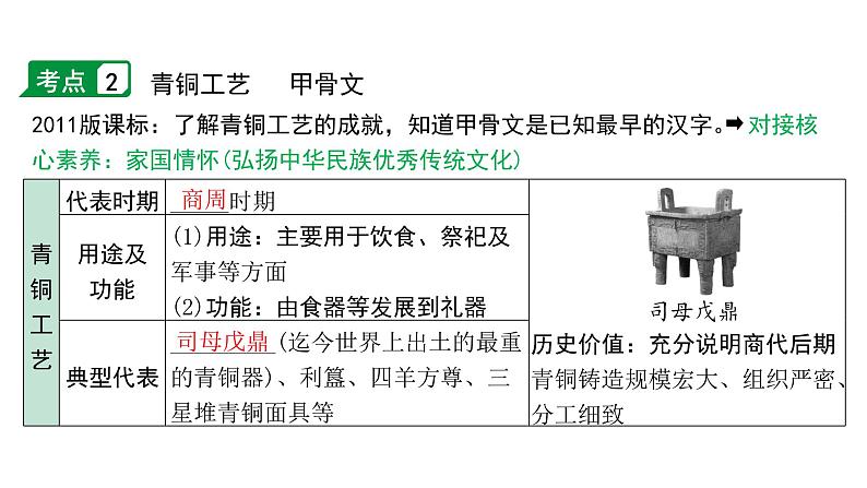 2024内蒙古中考历史二轮中考题型研究 中国古代史 夏商周时期：早期国家与社会变革（课件）第6页