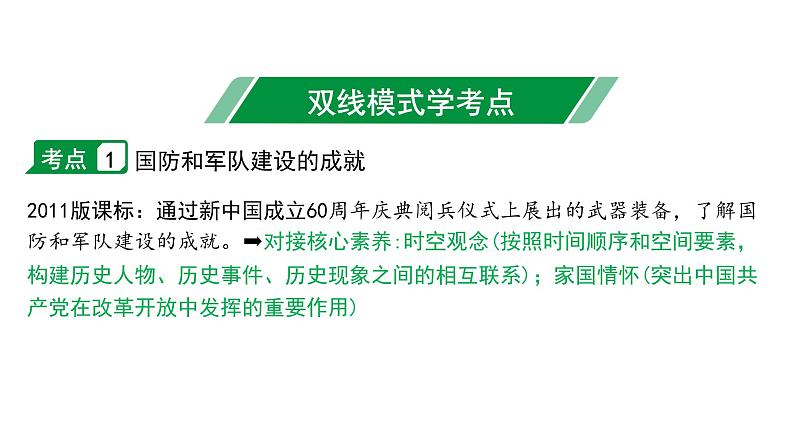 2024内蒙古中考历史二轮中考题型研究 中国现代史 国防建设与外交成就（课件）第3页