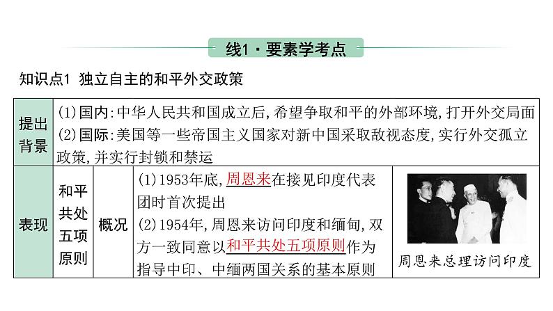 2024内蒙古中考历史二轮中考题型研究 中国现代史 国防建设与外交成就（课件）第7页