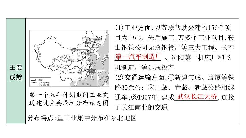 2024内蒙古中考历史二轮中考题型研究 中国现代史 社会主义制度的建立与社会主义建设的探索（课件）第6页