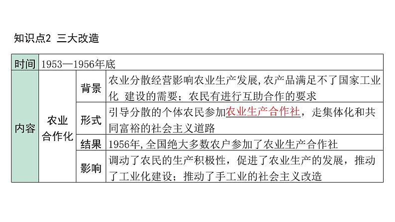 2024内蒙古中考历史二轮中考题型研究 中国现代史 社会主义制度的建立与社会主义建设的探索（课件）第8页