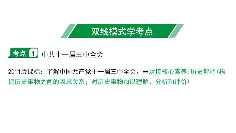 2024内蒙古中考历史二轮中考题型研究 中国现代史 中国特色社会主义道路（课件）第4页