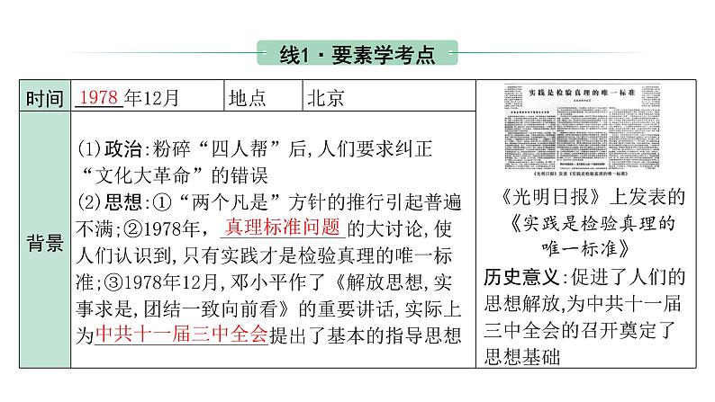 2024内蒙古中考历史二轮中考题型研究 中国现代史 中国特色社会主义道路（课件）第5页