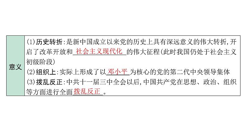 2024内蒙古中考历史二轮中考题型研究 中国现代史 中国特色社会主义道路（课件）第7页