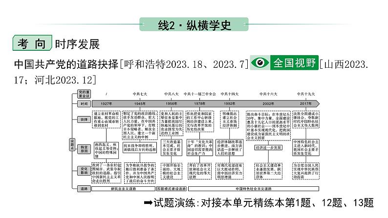 2024内蒙古中考历史二轮中考题型研究 中国现代史 中国特色社会主义道路（课件）第8页