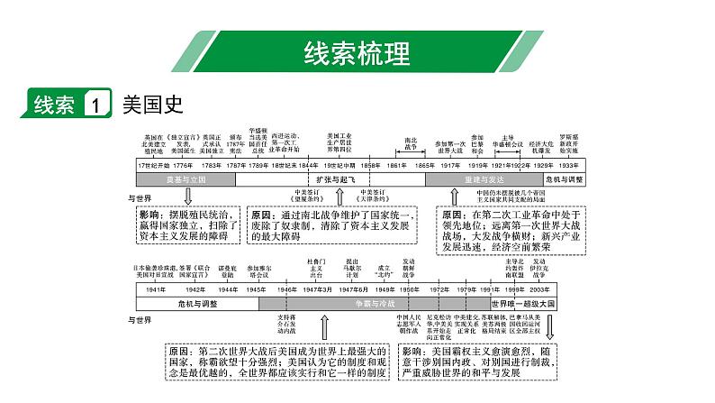 2024内蒙古中考历史二轮中考题型研究 专题八 大国史（课件）01