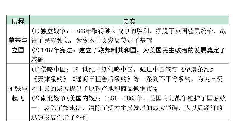 2024内蒙古中考历史二轮中考题型研究 专题八 大国史（课件）02