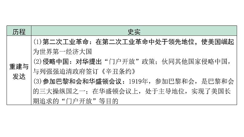 2024内蒙古中考历史二轮中考题型研究 专题八 大国史（课件）03