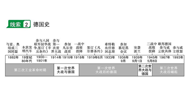 2024内蒙古中考历史二轮中考题型研究 专题八 大国史（课件）06