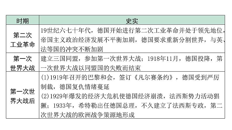 2024内蒙古中考历史二轮中考题型研究 专题八 大国史（课件）07