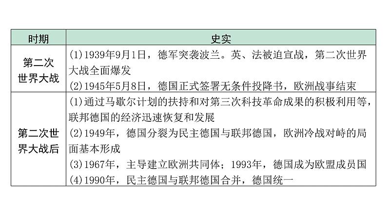 2024内蒙古中考历史二轮中考题型研究 专题八 大国史（课件）08