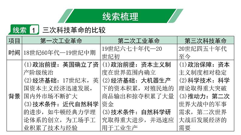 2024内蒙古中考历史二轮中考题型研究 专题十 三次科技革命（课件）第2页