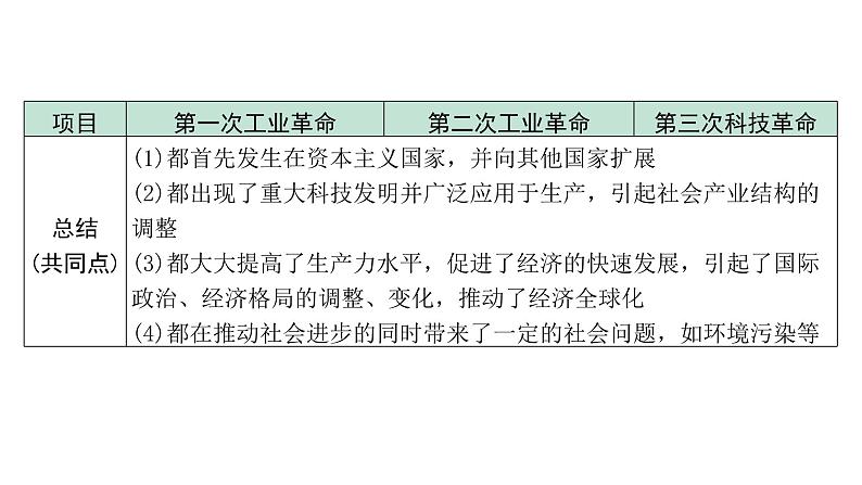 2024内蒙古中考历史二轮中考题型研究 专题十 三次科技革命（课件）第5页