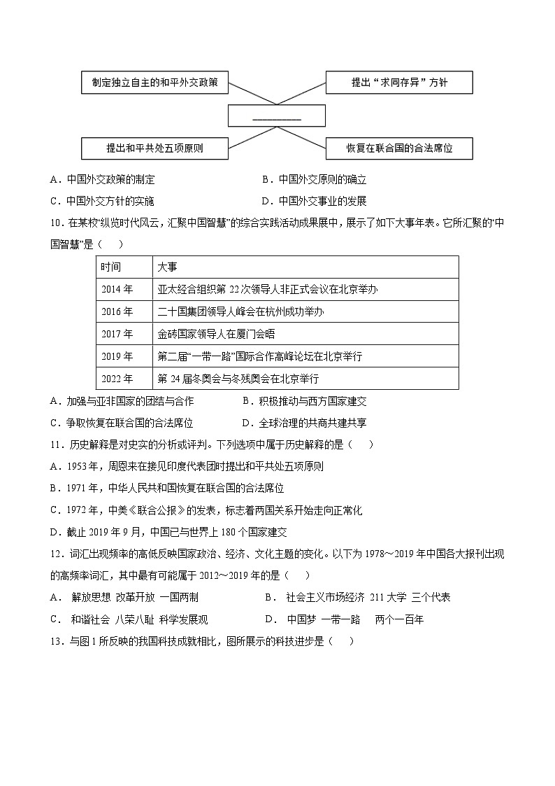 2023-2024学年初中下学期八年级历史期末模拟卷（辽宁）（原卷版）【范围：八下全册】03