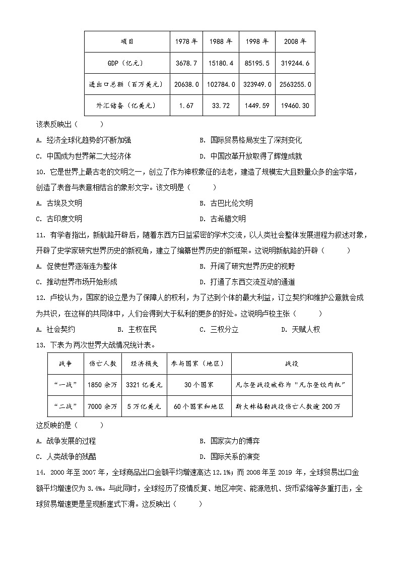 2024年甘肃省金昌市中考历史真题（原卷版）03