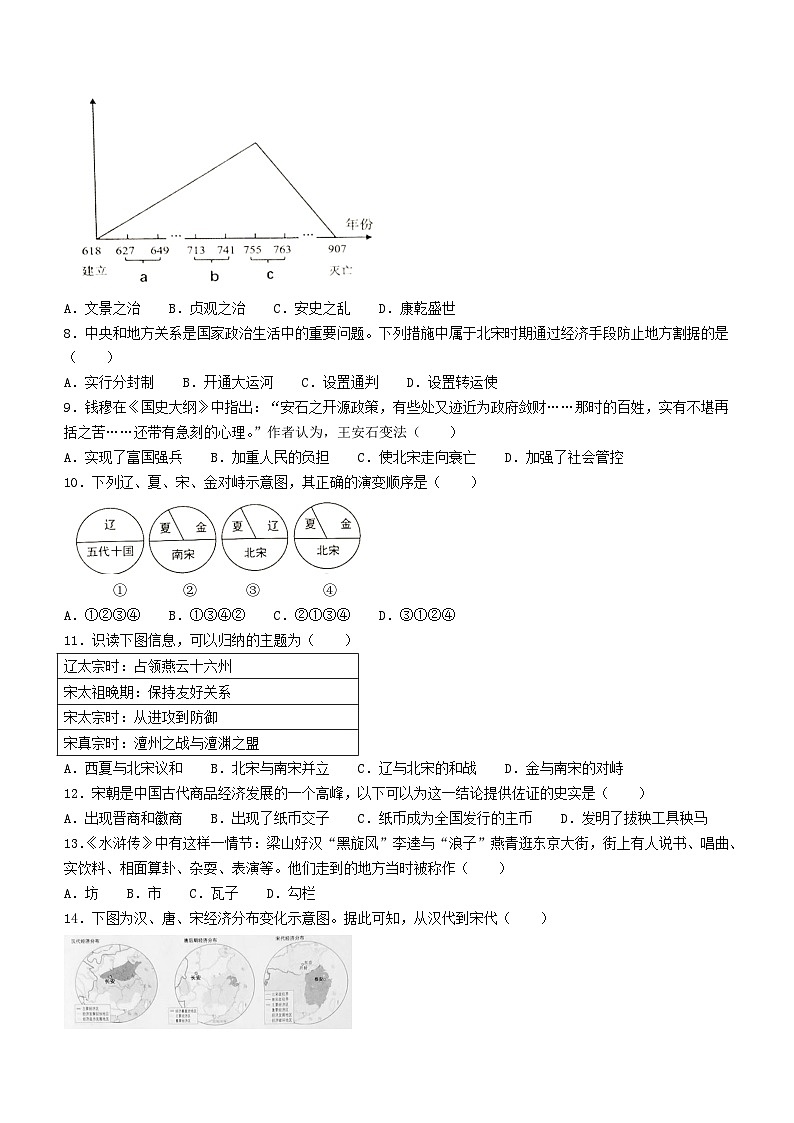 山东省滨州市滨城区高新八校2023-2024学年七年级下学期7月期末历史试题(无答案)第2页