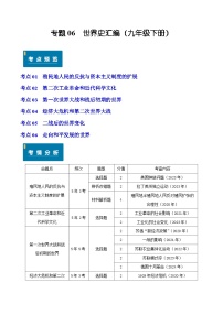 专题06 世界史（九年级下册）—5年（2020-2024）中考1年模拟历史真题分项汇编（安徽专用）（原卷版）