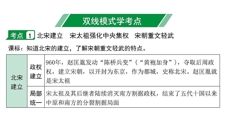 2024四川中考历史二轮复习 中国古代史 辽宋夏金元时期：民族关系发展和社会变化（课件）第4页