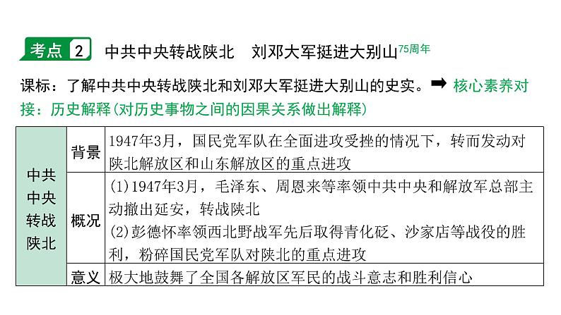 2024四川中考历史二轮复习 中国近代史 人民解放战争（课件）第6页