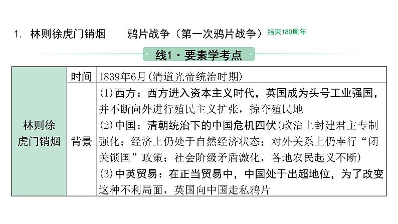 2024四川中考历史二轮复习 中国近代史 中国开始沦为半殖民地半封建社会（课件）第6页