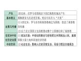 2024四川中考历史二轮中考题型研究 世界古代史 封建时代的欧洲、封建时代的亚洲国家（课件）